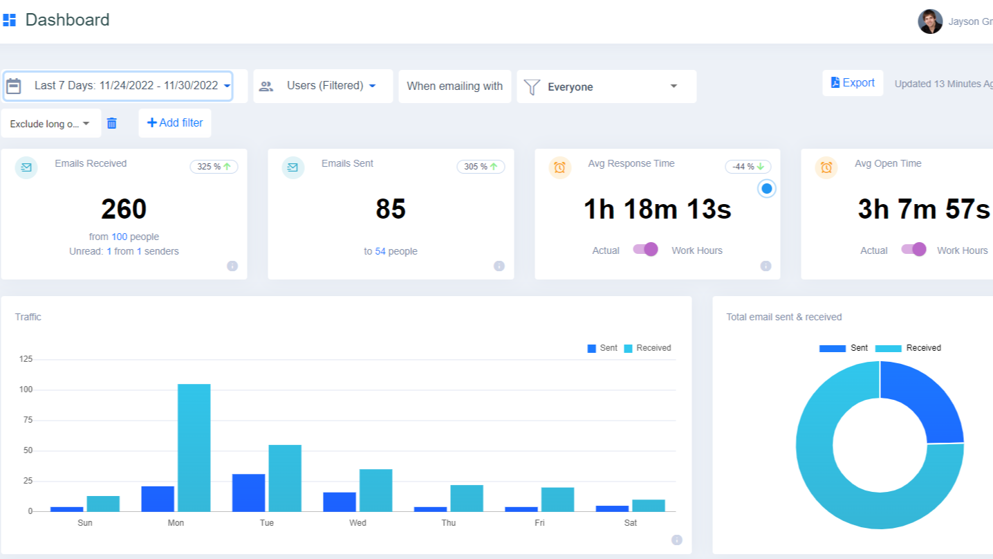 Create contact groups in EmailAnalytics from HubSpot customer data