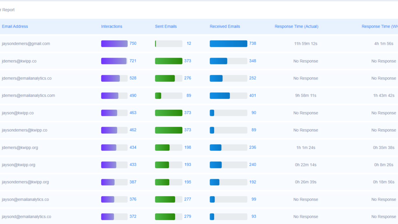 Measure email response time with your HubSpot contacts